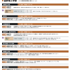 Thumbnail of new posts 136